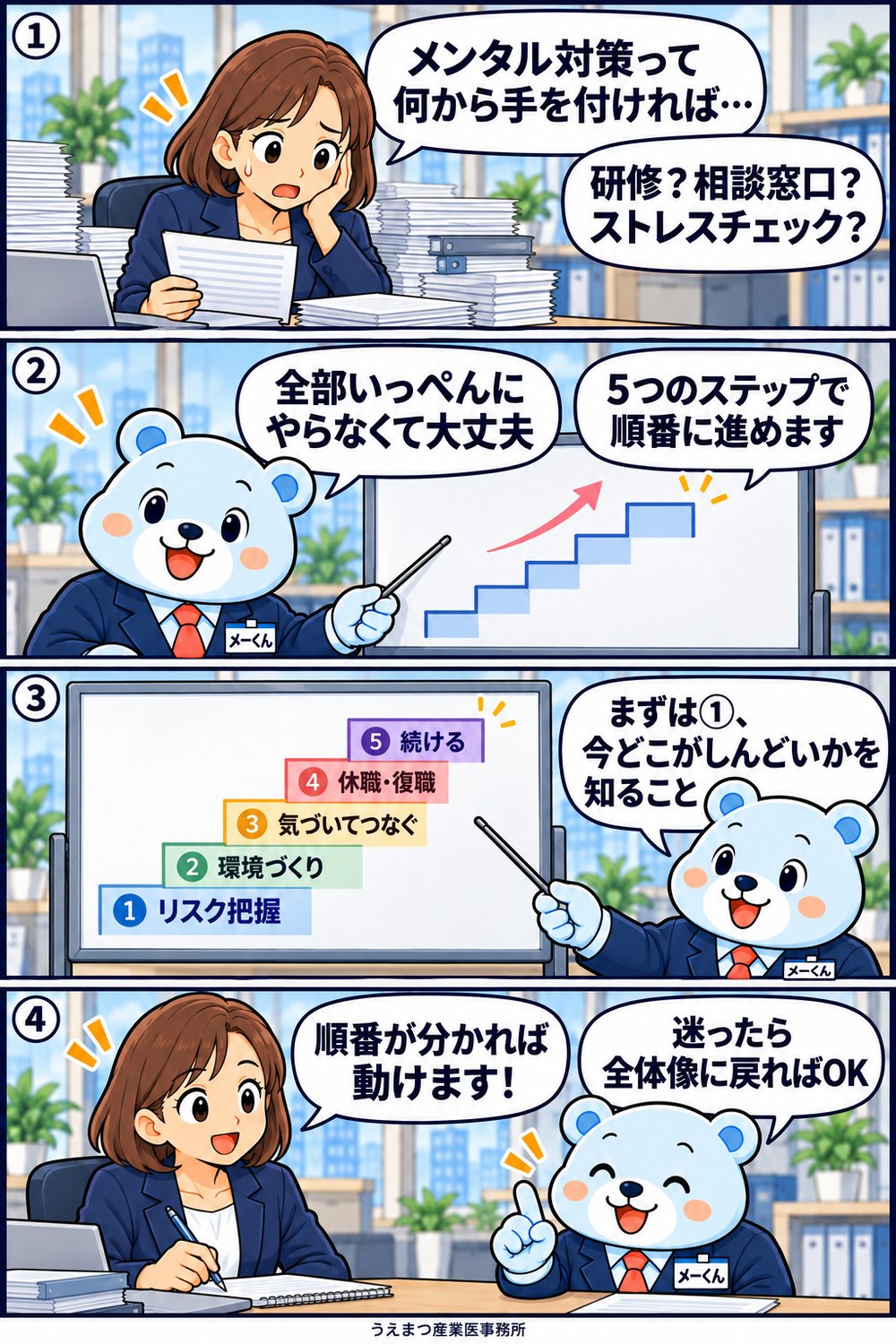 4コマ漫画:メンタルヘルス対策を何から始めるか迷う人事担当者に、メーくんが「リスク把握・環境づくり・気づいてつなぐ・休職復職・続ける」の5ステップを説明