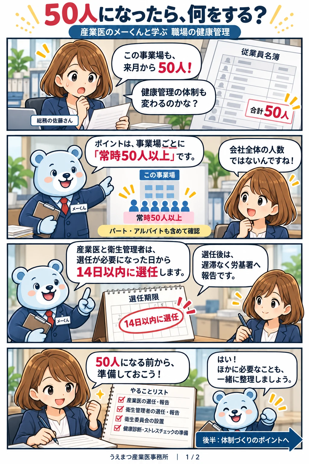漫画(前半):まもなく50人になる事業場の総務・佐藤さんに、産業医のメーくんが「事業場ごとに常時50人以上(パート・アルバイトも含む)」「産業医と衛生管理者は選任が必要になった日から14日以内に選任し、遅滞なく労働基準監督署へ報告」と説明する